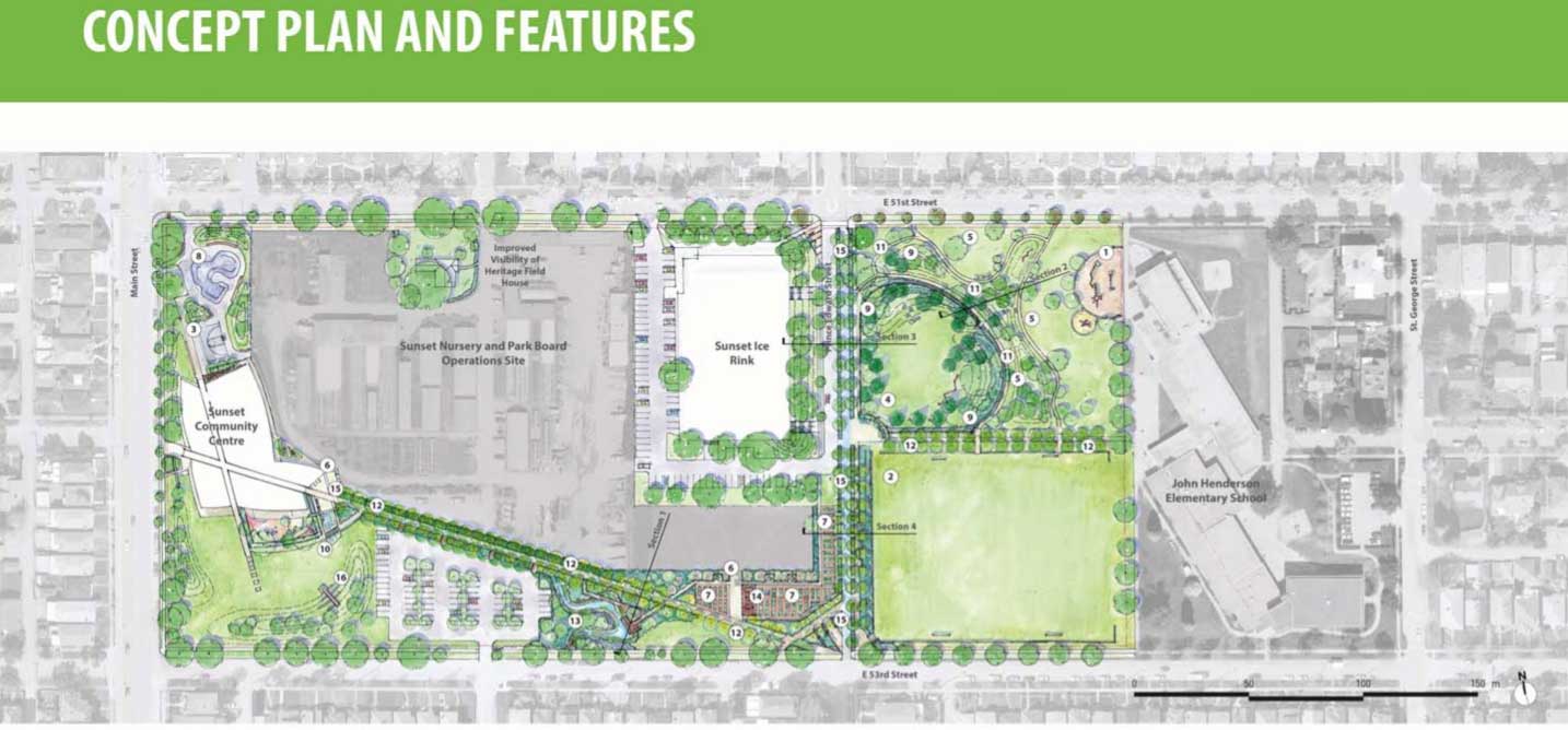 Sunset Park set for $3 million upgrade